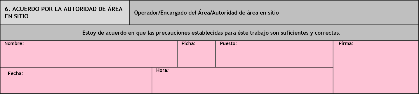 Funcionamiento Del Sistema De Permisos Para Trabajos Con Riesgo